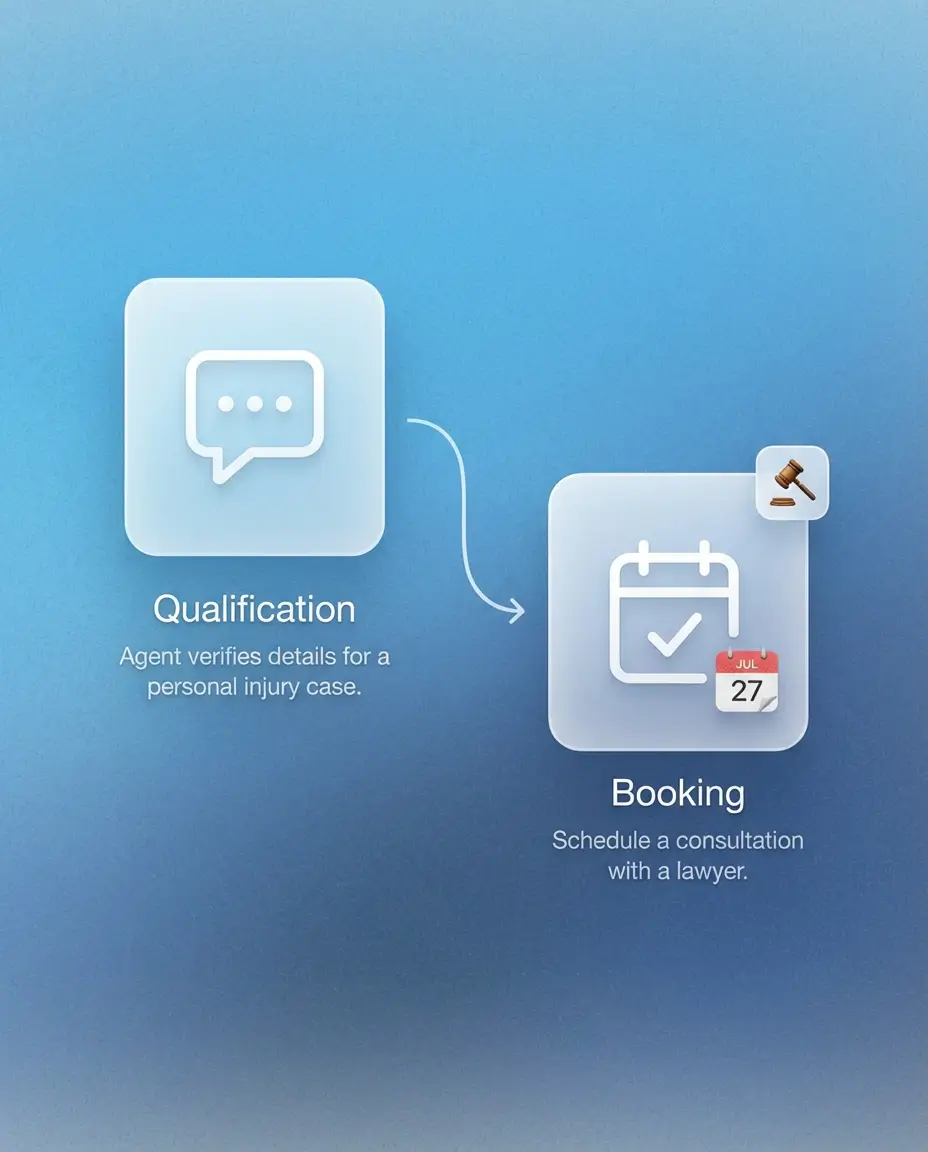 Qualification and instant booking automation